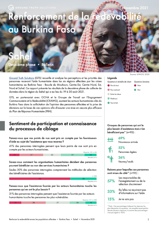 Renforcement de la redevabilité au Burkina Faso - Sahel