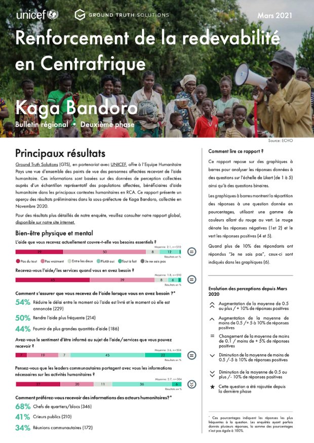 Renforcement de la redevabilité en Centrafrique Kaga Bandoro March 2021 