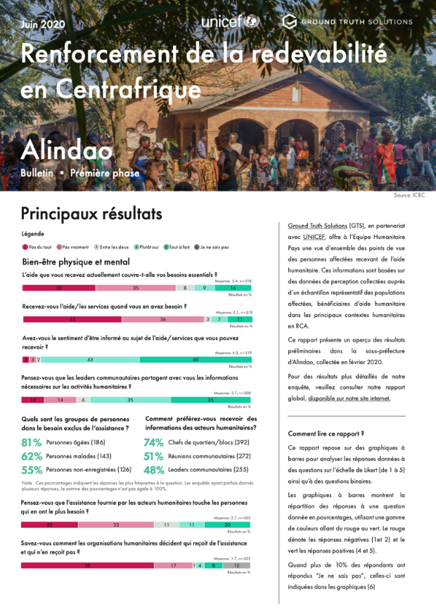 Renforcement de la redevabilité en Centrafrique Alindao June 2020