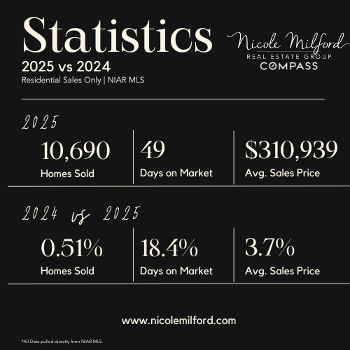 What’s Really Happening in the Northwest Indiana Housing Market Right Now…