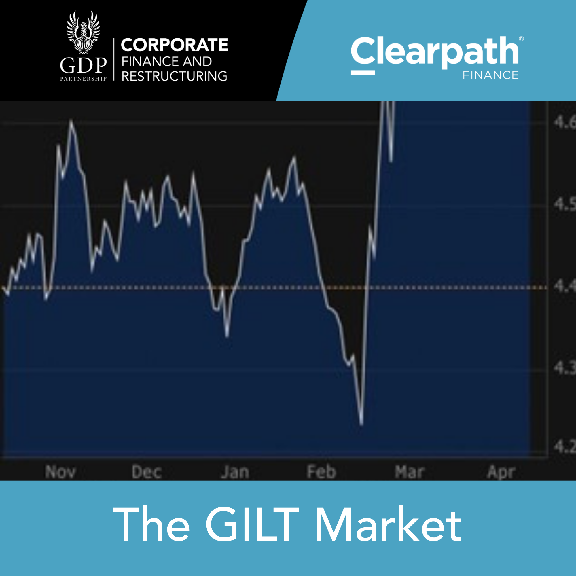 Let’s Talk About - The GILT Market