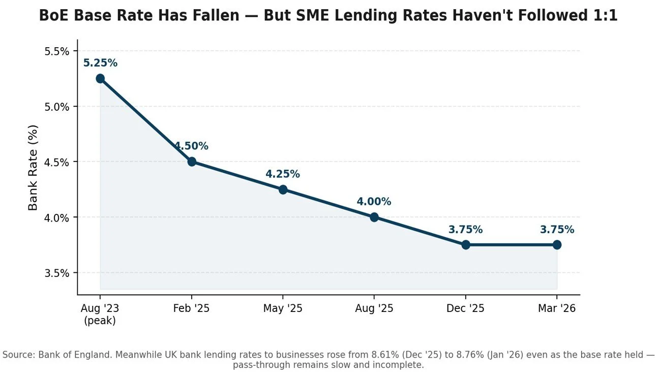BoE Base Rate Has Fallen Chart - 2026