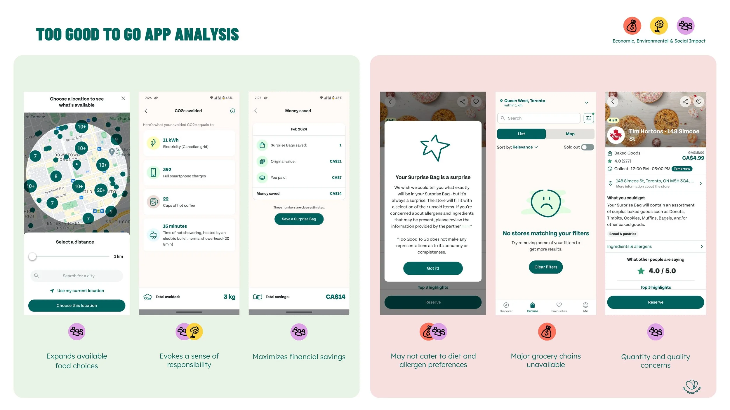 Report - Design Audit - Too Good To Go_Final_page-0012.jpg