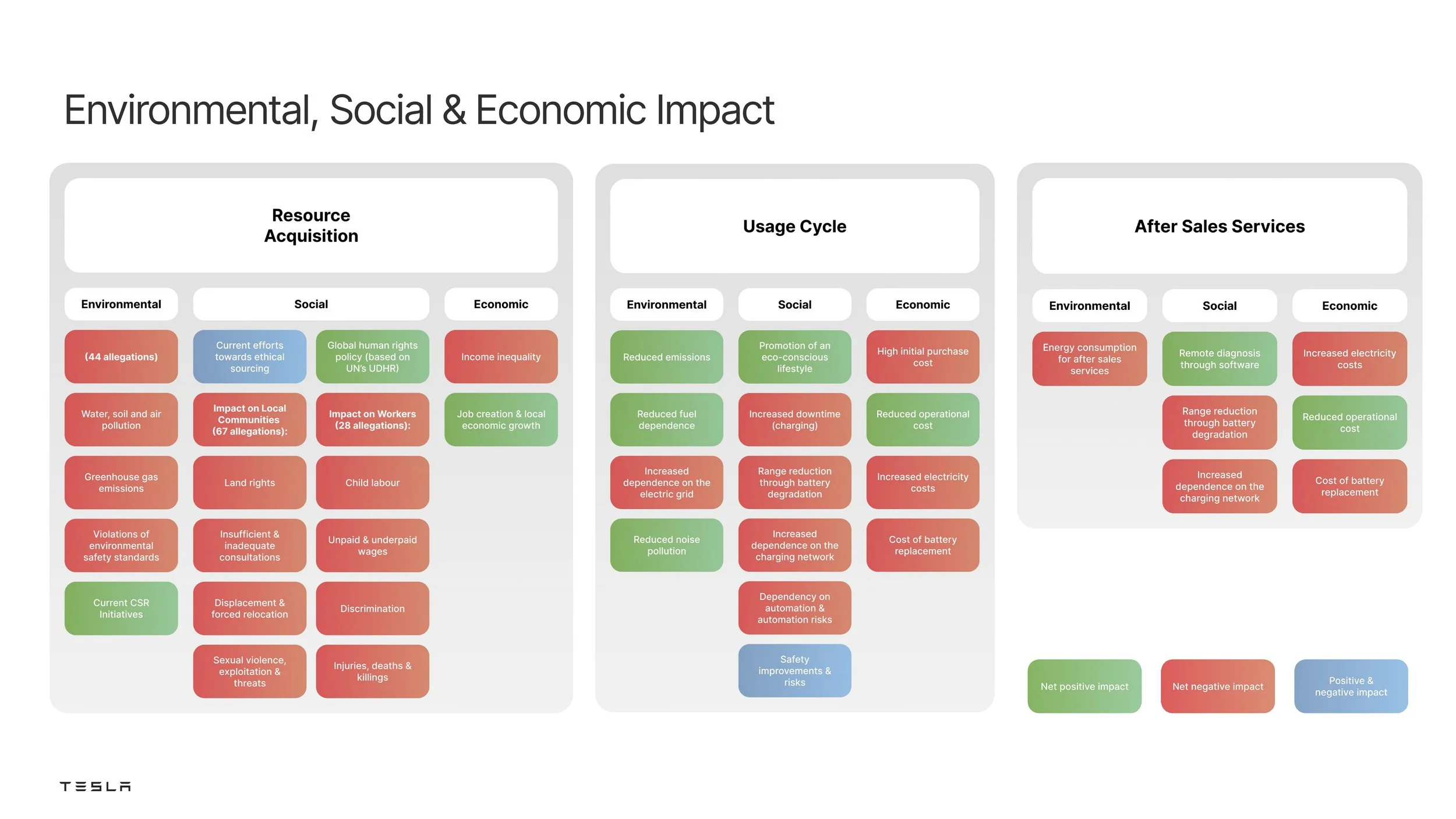 Design Audit - Tesla_Final_page-0015.jpg