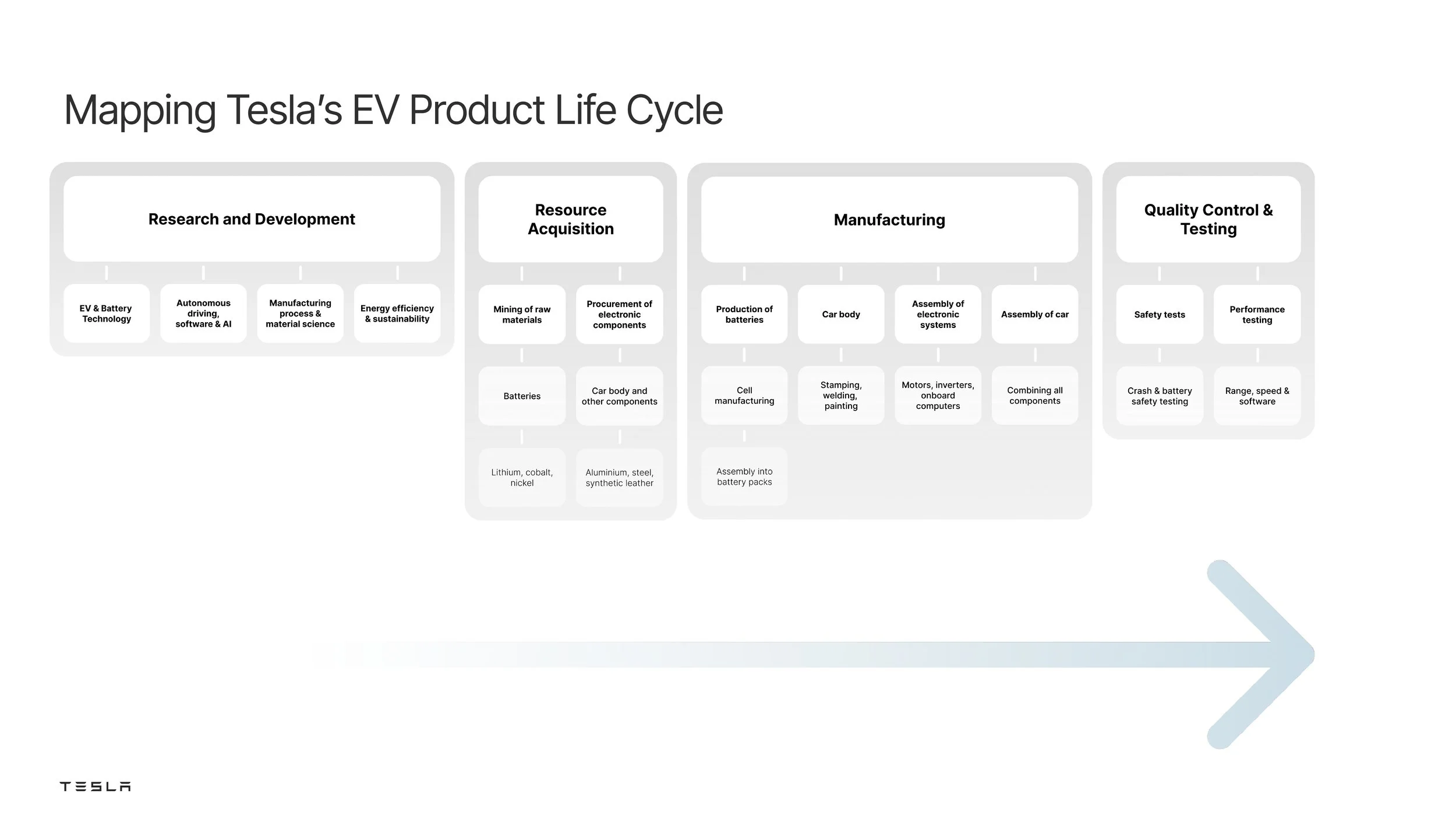 Design Audit - Tesla_Final_page-0006.jpg