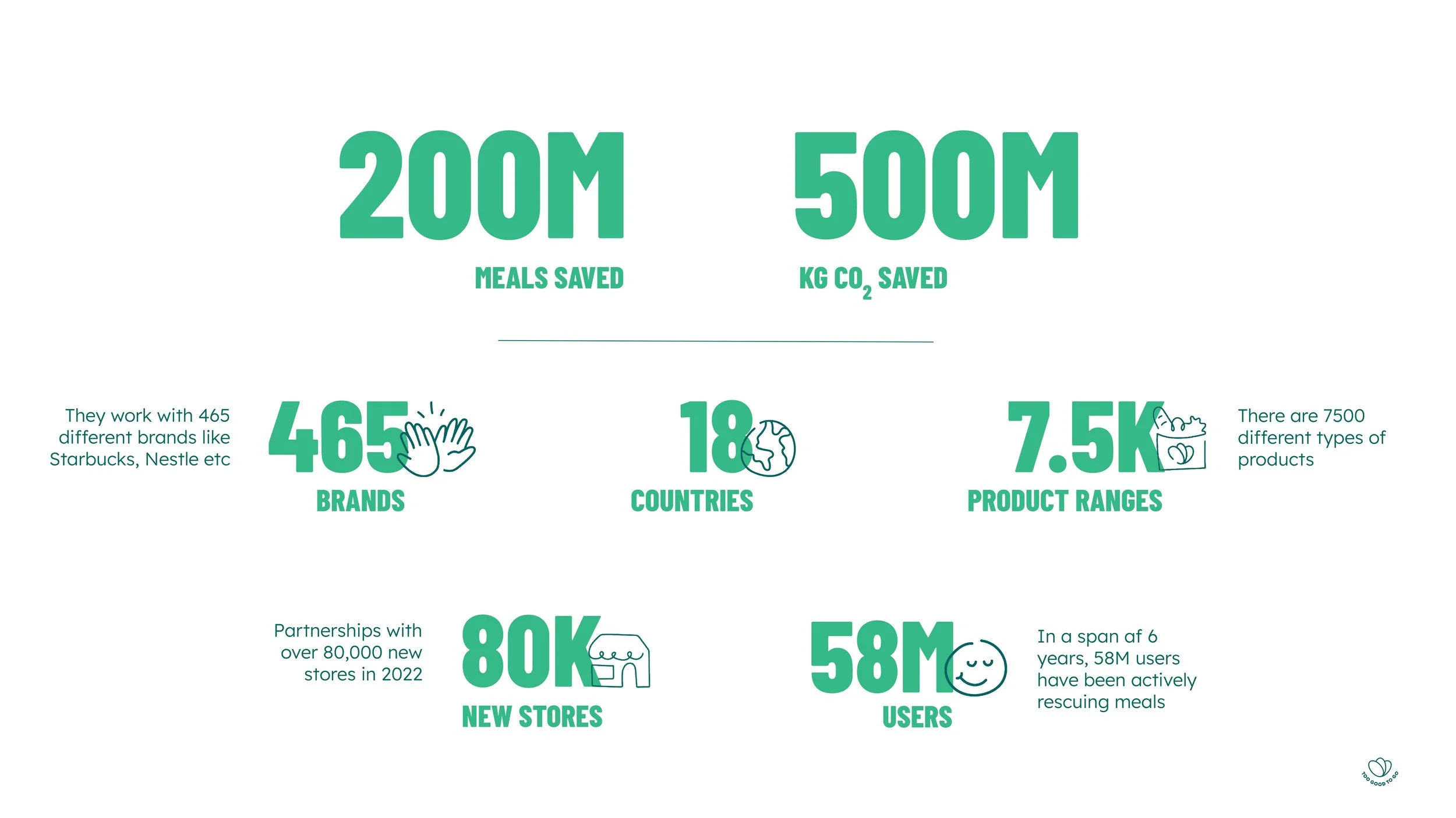 Report - Design Audit - Too Good To Go_Final_page-0003.jpg
