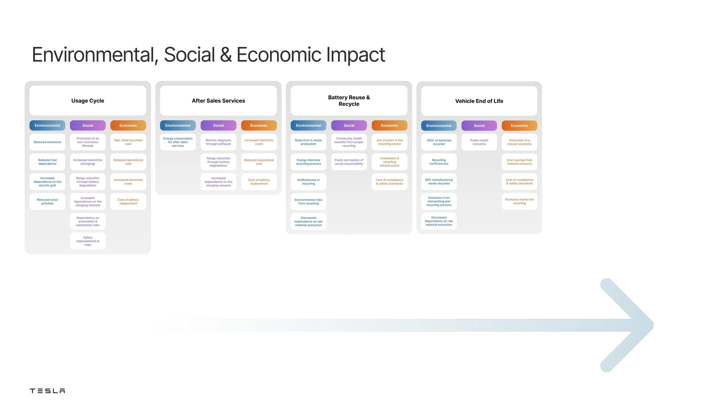 Design Audit - Tesla_Final_page-0012.jpg