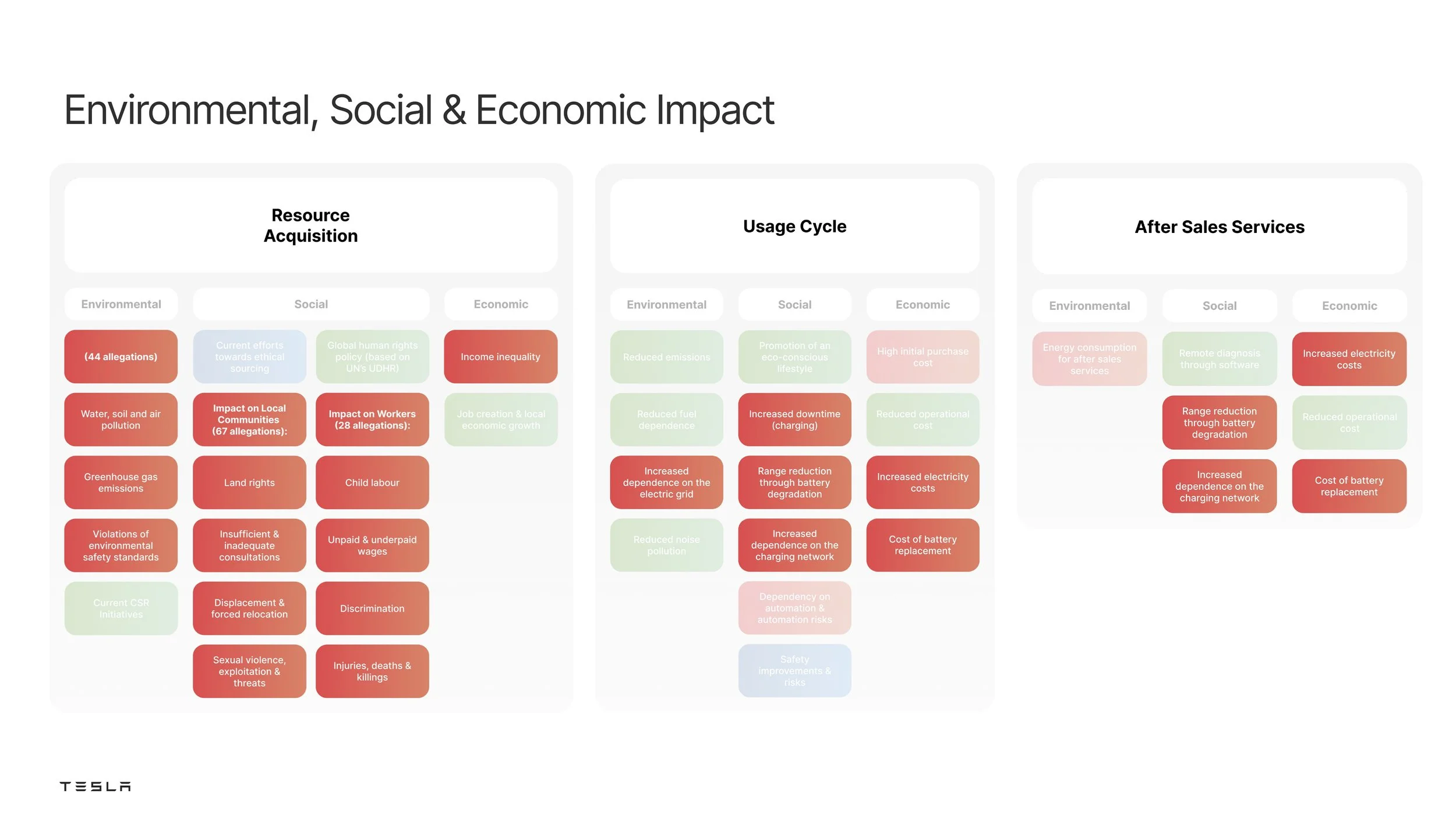 Design Audit - Tesla_Final_page-0016.jpg