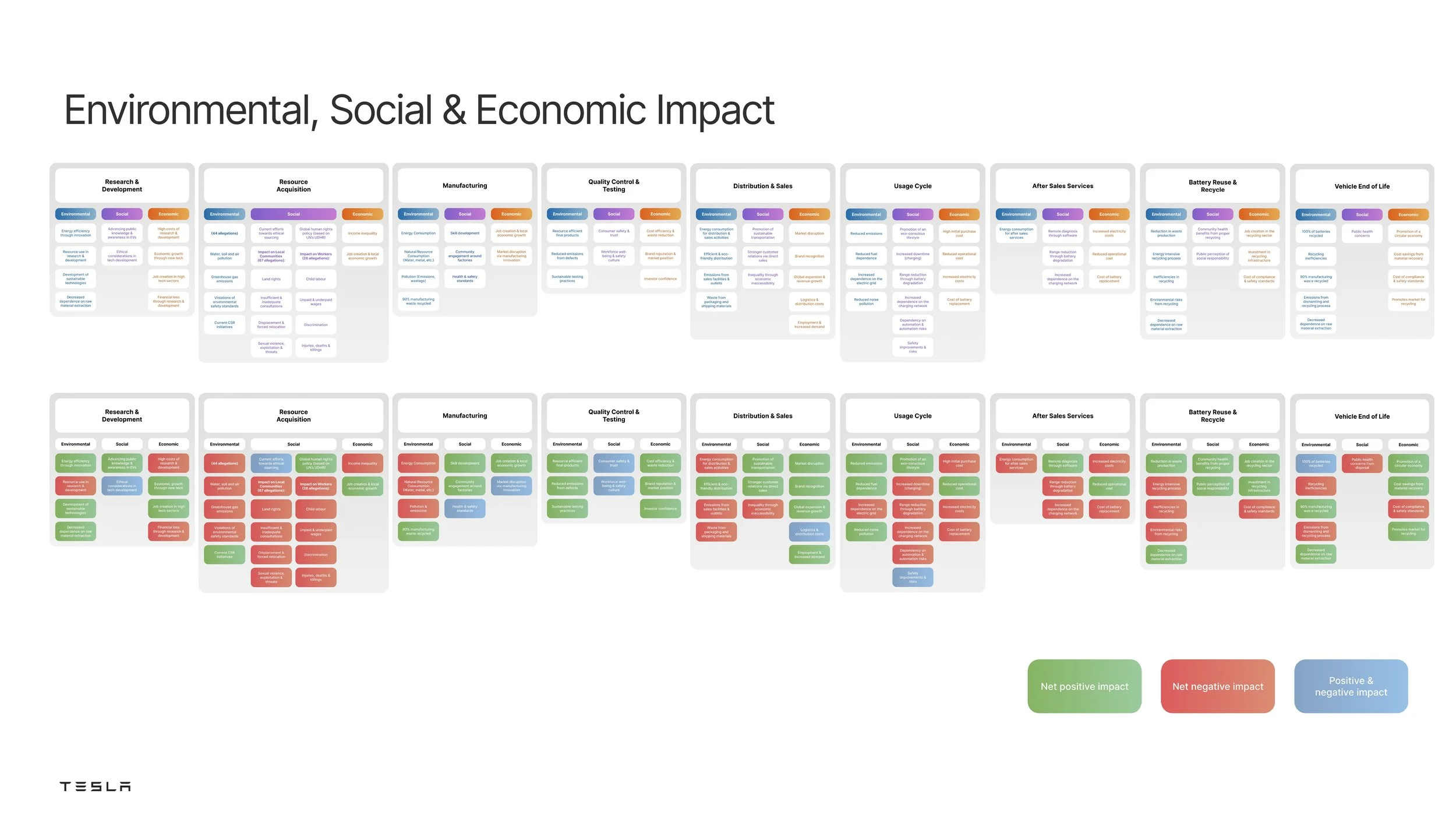 Design Audit - Tesla_Final_page-0010.jpg