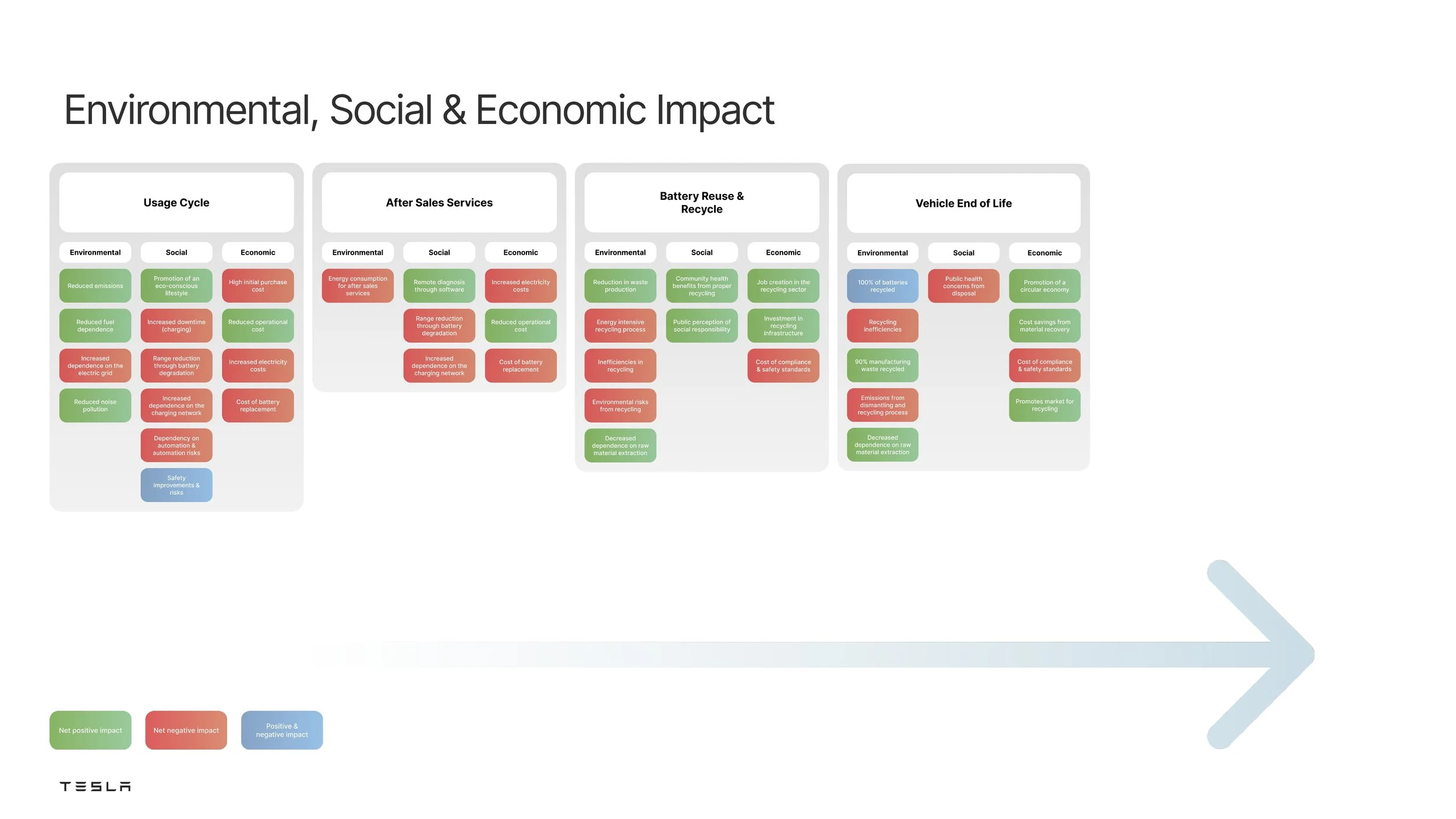 Design Audit - Tesla_Final_page-0014.jpg