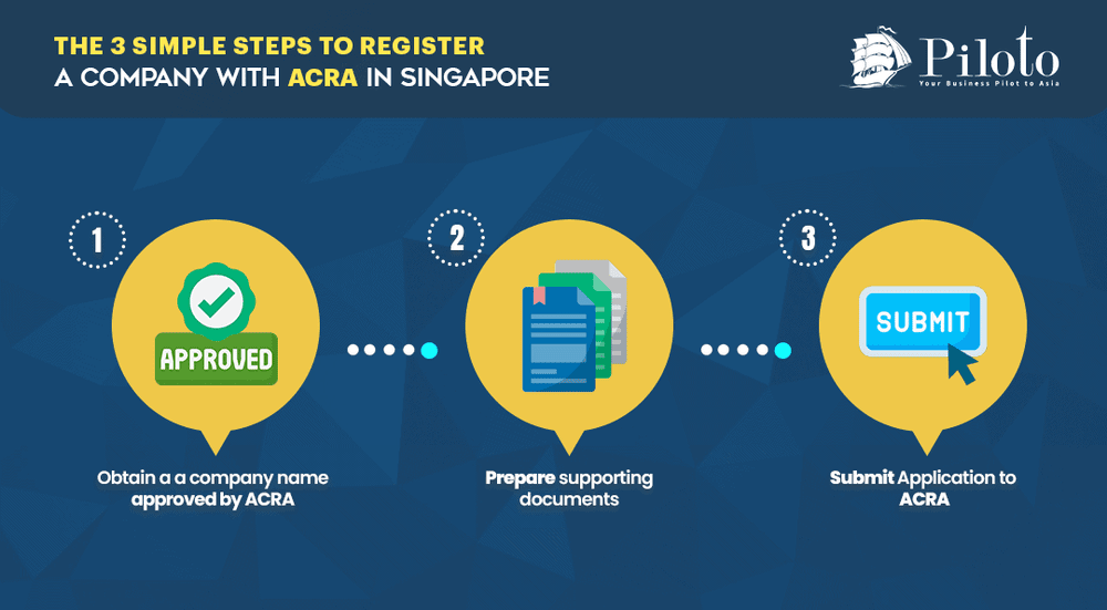 Singapore Company Registration Guide 2024: Fast & Easy Setup | Piloto Asia