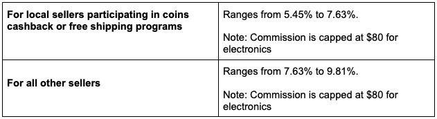 How to Sell on Shopee Singapore: The Complete 2025 Guide for New Sellers