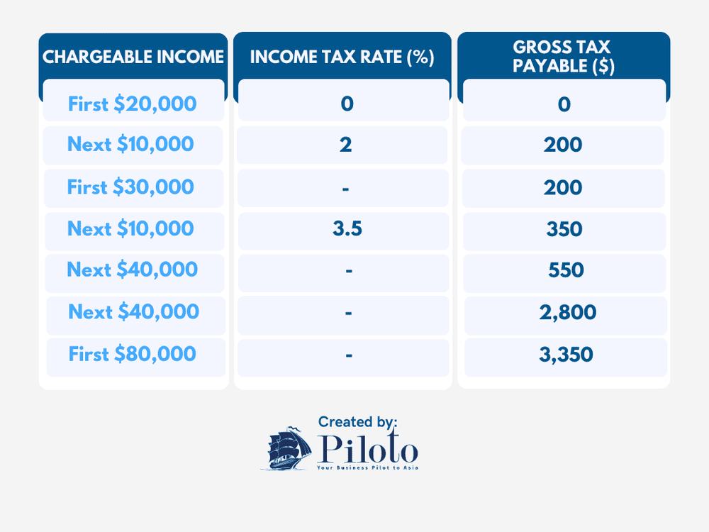 [Updated 2024] Singapore Personal Tax Guide Locals & Foreigners