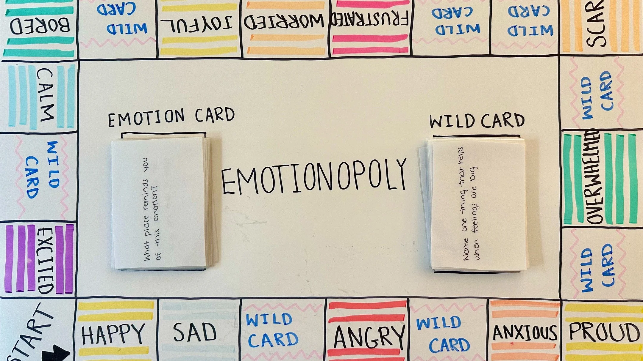 Emotionopoly is a therapeutic game we created, designed to help children identify, express, and manage emotions through play. Kids need a safer more fun way to express their emotions, and play is how we get there!

https://www.mainlinefamilymatters.c