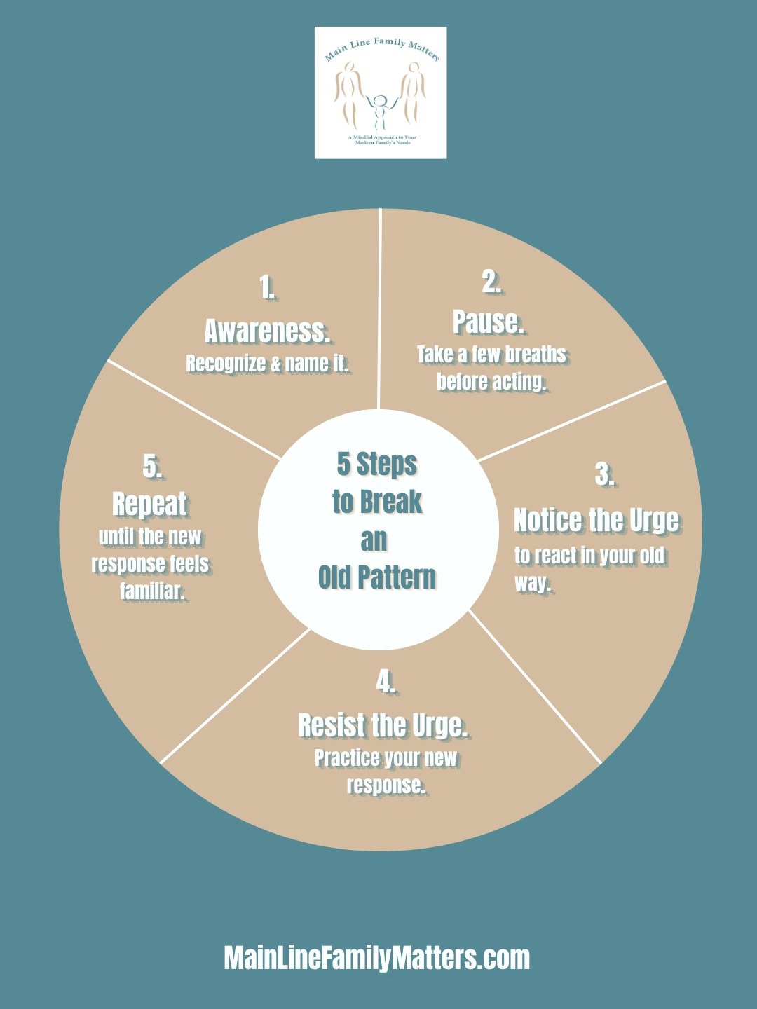 Mental health awareness month is the perfect time to think about old patterns you would like to replace. Here are five steps to help you make that happen. What patterns and habits do you plan to rewire?

https://www.mainlinefamilymatters.com/