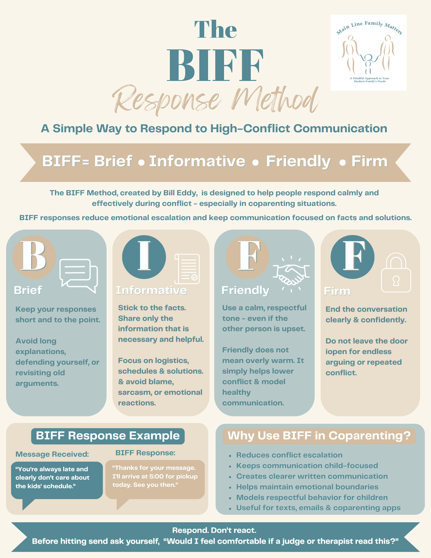 Avoiding Conflict in Communication Using the BIFF Response® Method ...