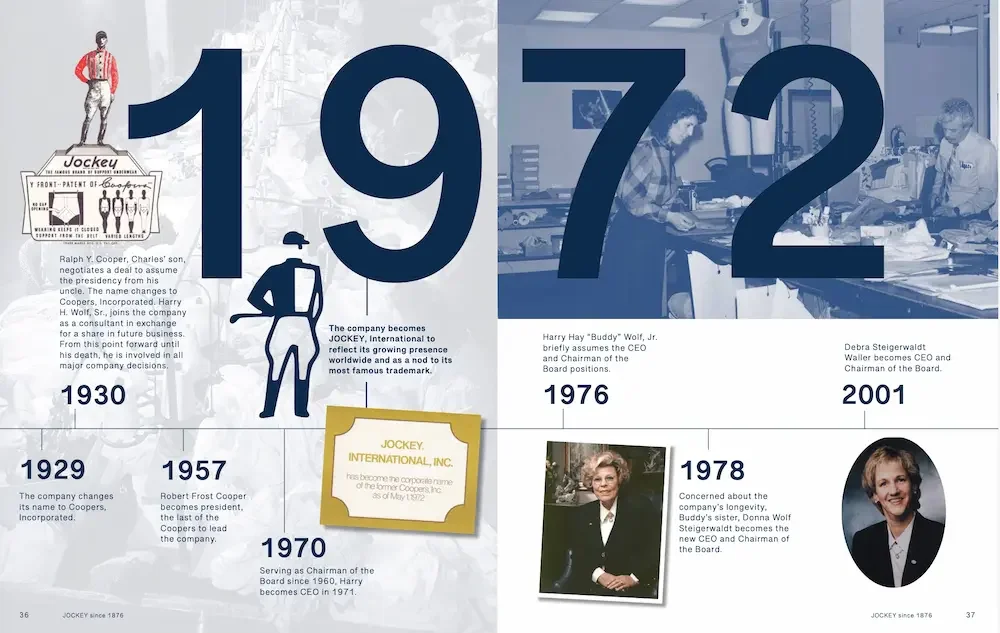 a visual history timeline of Jockey milestones