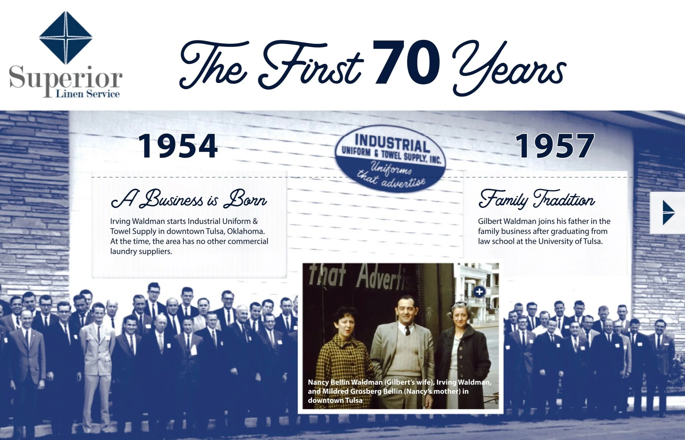 online digital timeline display for Superior Linen Company
