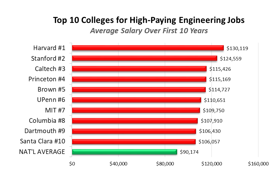 What Are The Best Universities For Engineering Big Green College Prep what-are-the-best-universities-for-engineering-big-green-college-prep