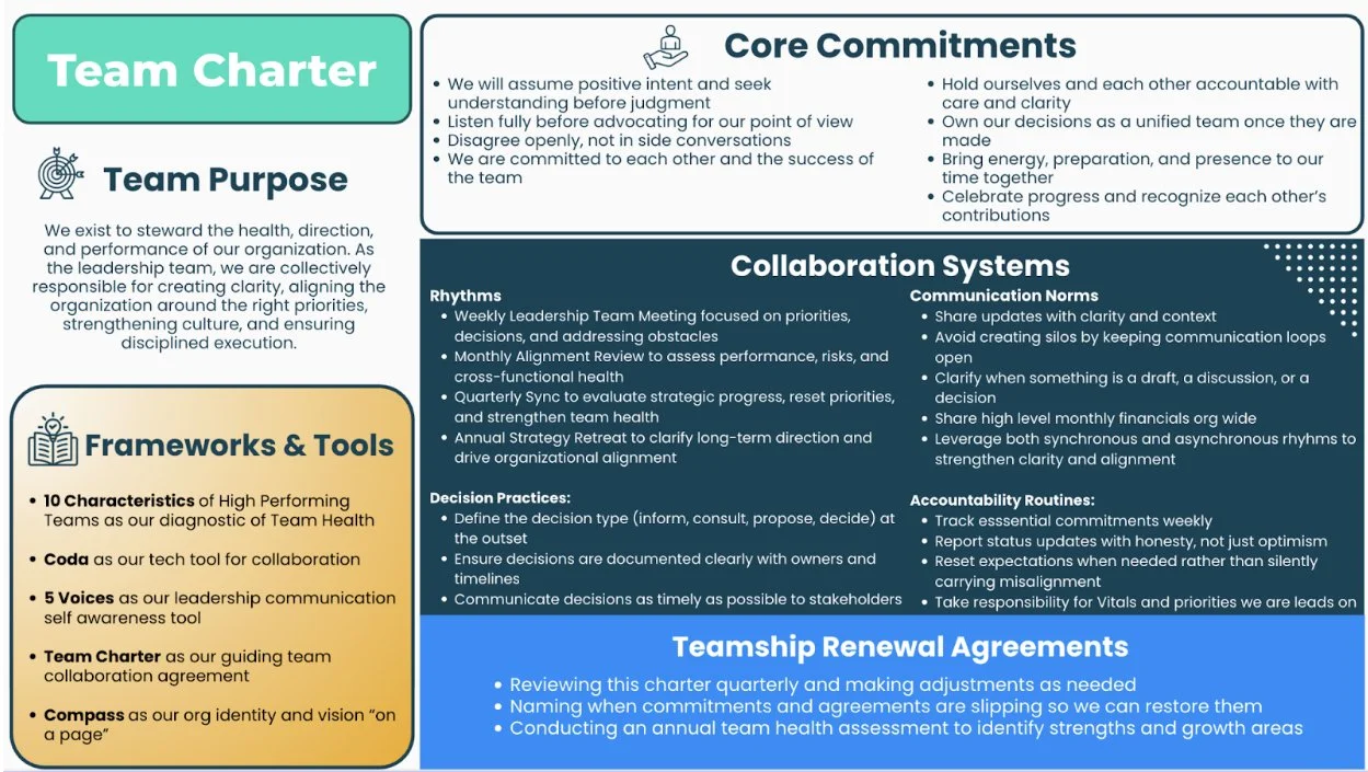 Create Your Team Charter