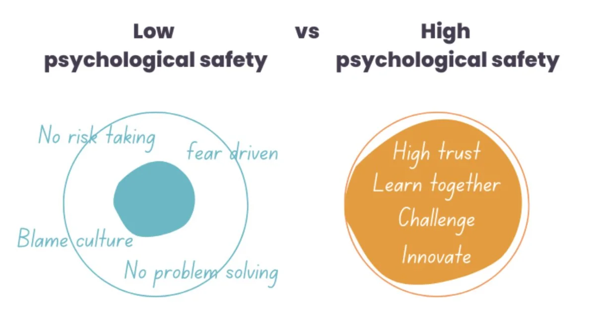 The Builders and Breakers of Team Psych Safety