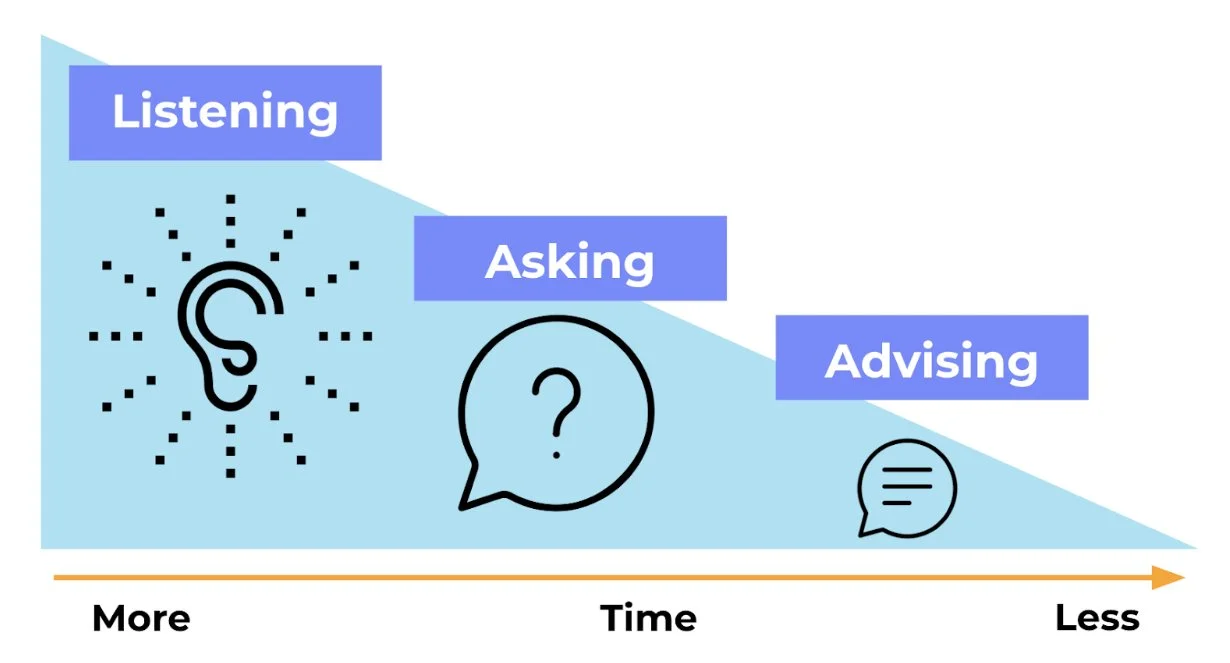 The Leadership Move That Builds an Ownership Mindset