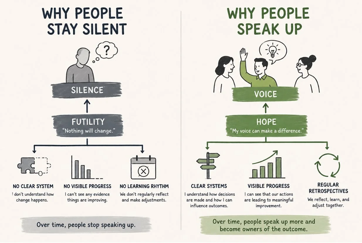 Teams Increase Engagement When People Believe Their Voice Matters