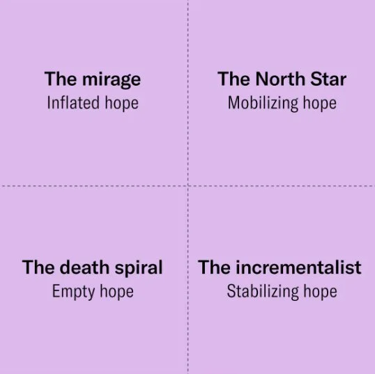 The Four Forms of Hope
