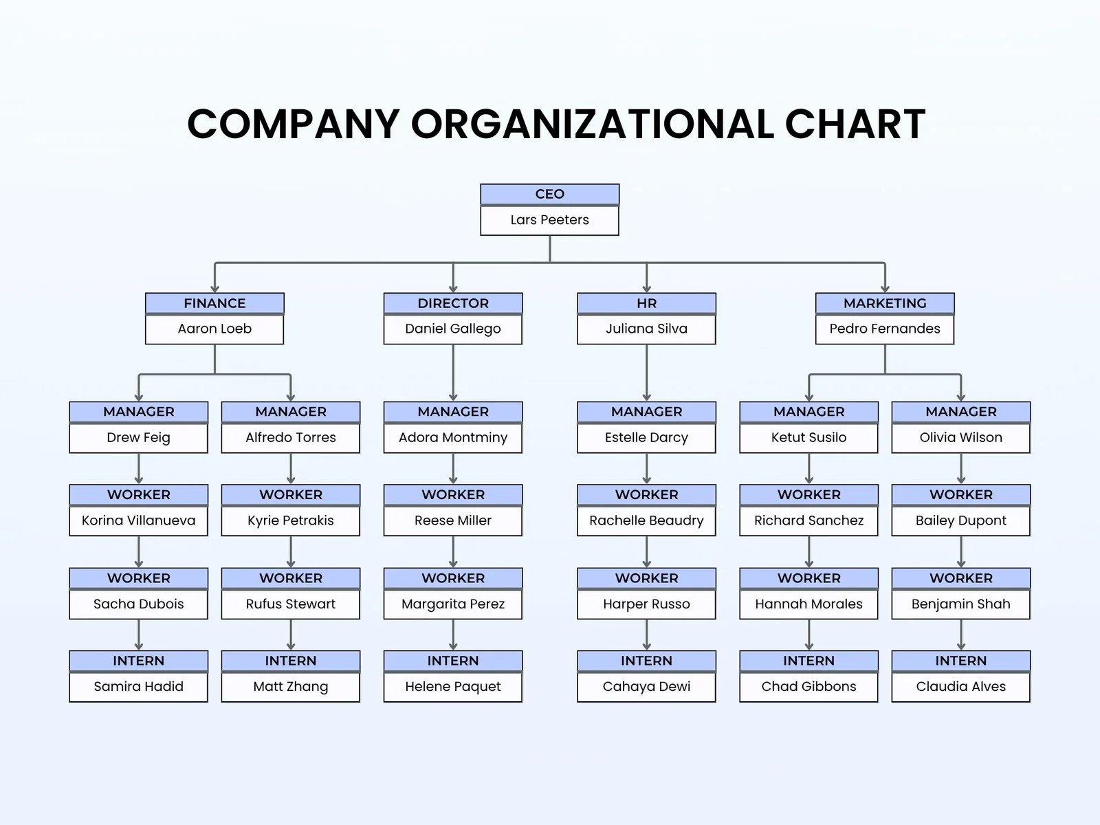 What Happens Between the (Org Chart) Boxes