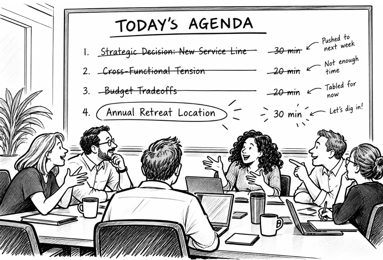 Why the Least Important Topic Gets the Most Time