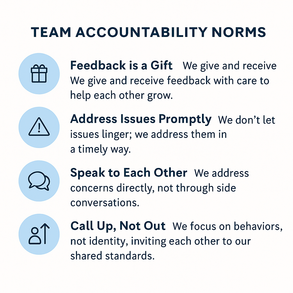 Accountability Support Accountability Conversations That Build Team Trust and Performance — 6 ...