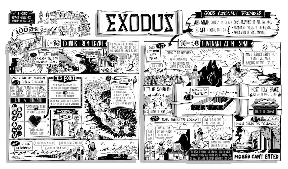 Bible Project: Exodus