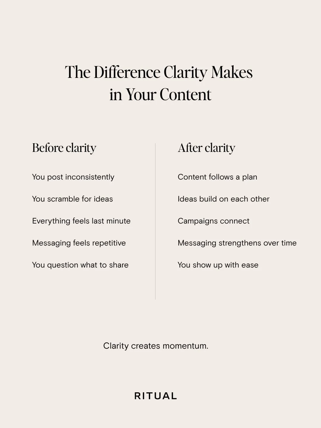 The Difference Clarity Makes &rarr; Content

Scrambling for ideas isn&rsquo;t a creativity issue.
It&rsquo;s a structure issue.

You see, when your content follows a plan,
it compounds over time.

Clarity creates consistency.

A little clarity goes a