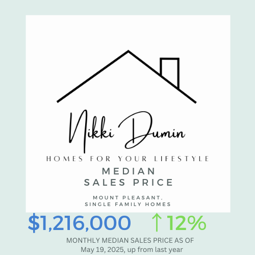 WEBSITE MEDIAN SALES PRICE.png