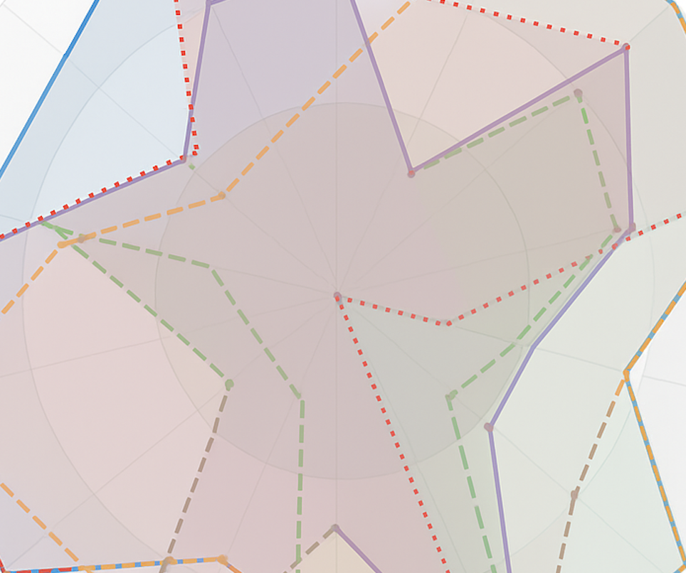 Discussion Meeting: Animal Welfare - Ai Alignment and Advocacy