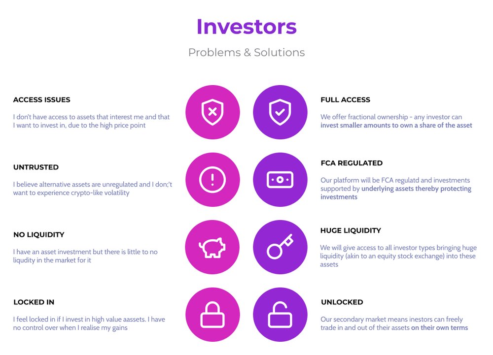 For Investors - Solutions