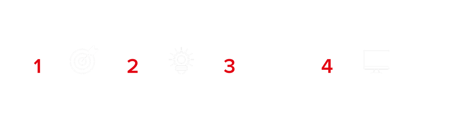 Flow chart image of services provided under Brand Elevations one creative roof.