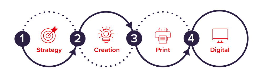 Custom brand identity design created for an Irish business by Brand Elevation.