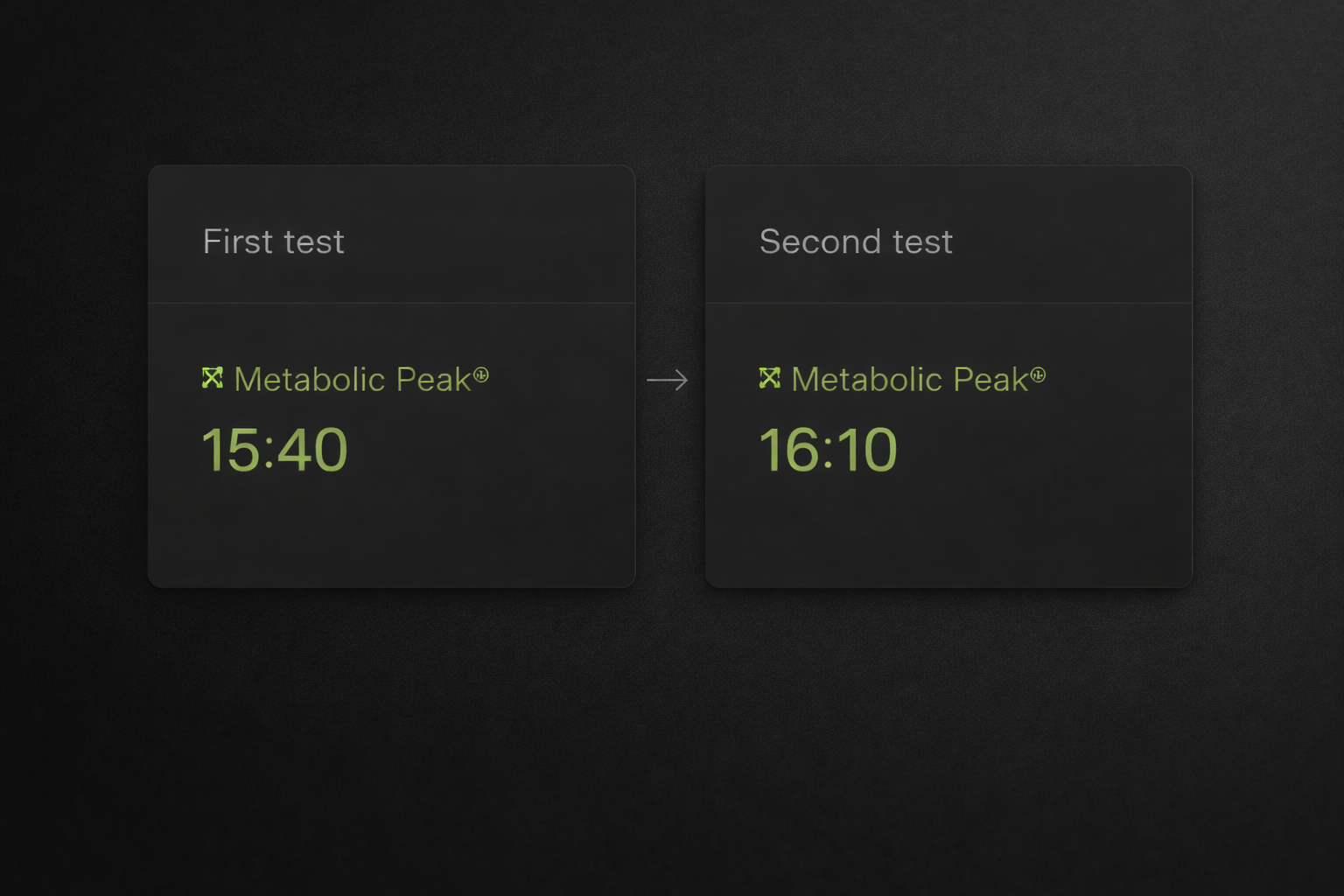 Metabolic Peak® Test - Compare