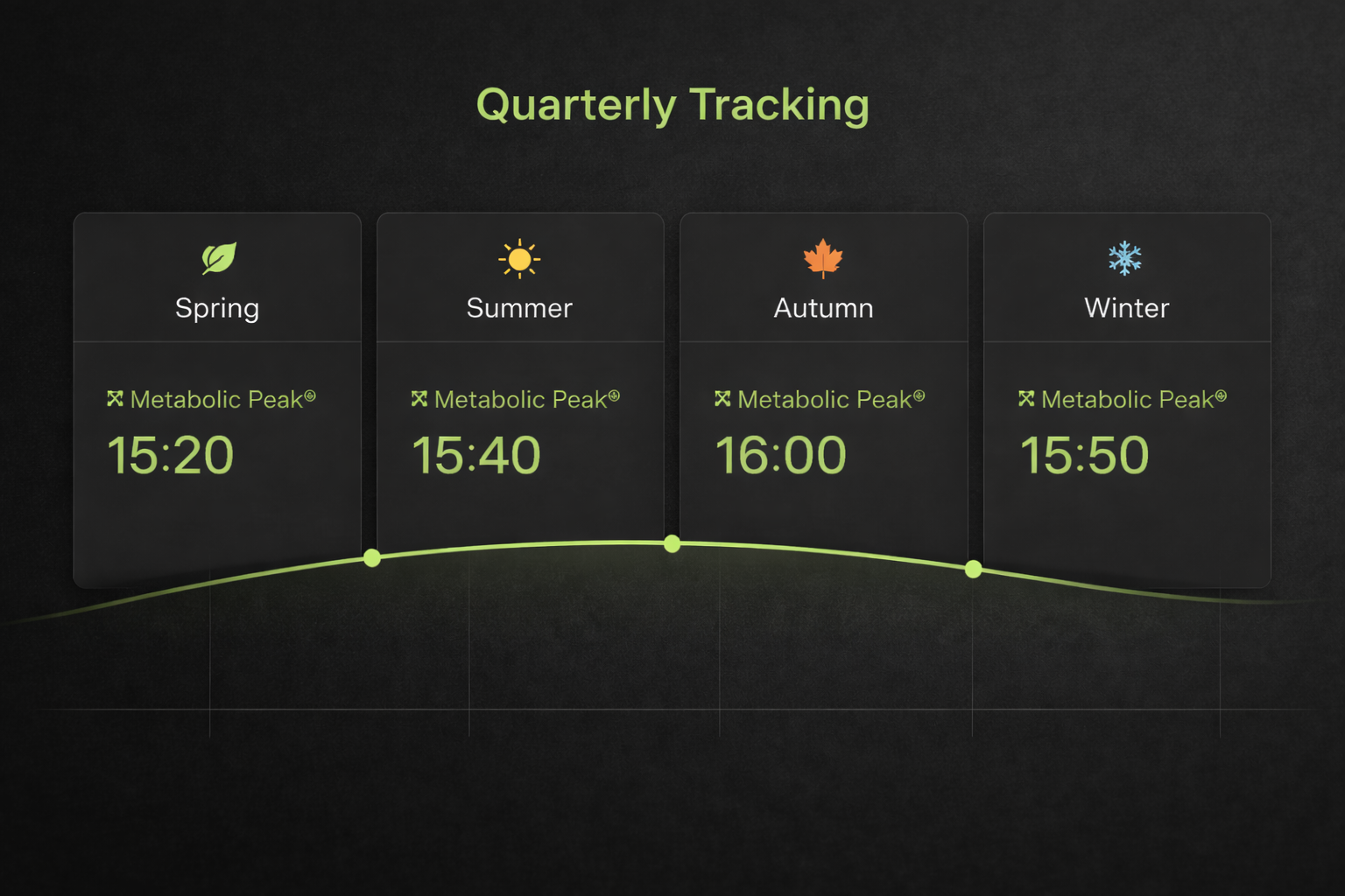 Metabolic Peak® Test - Track