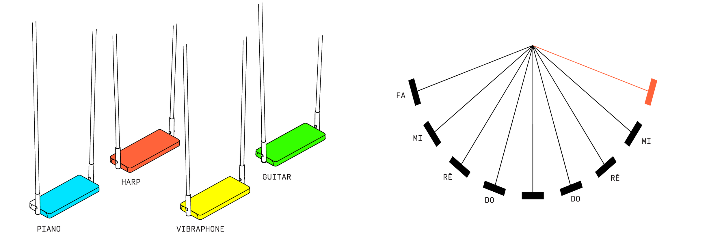 How It Works Cooperation & Music — Musical Swings