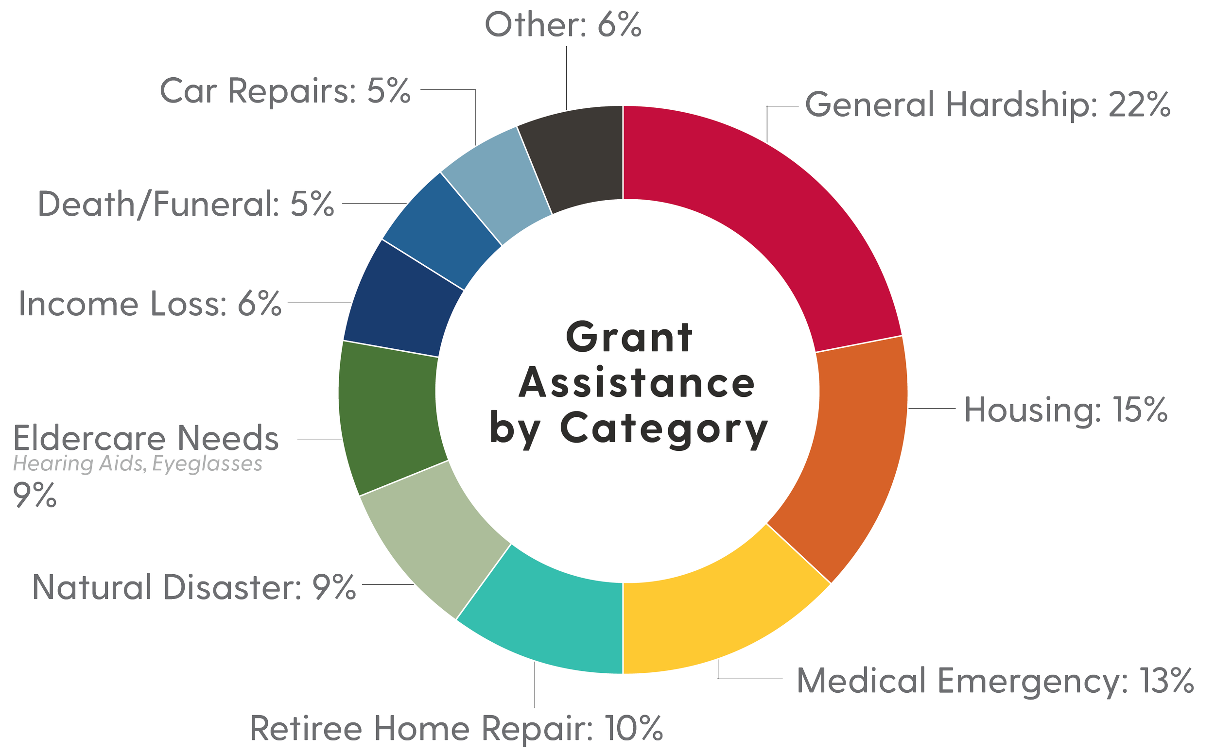RTF-FY24-categories.png