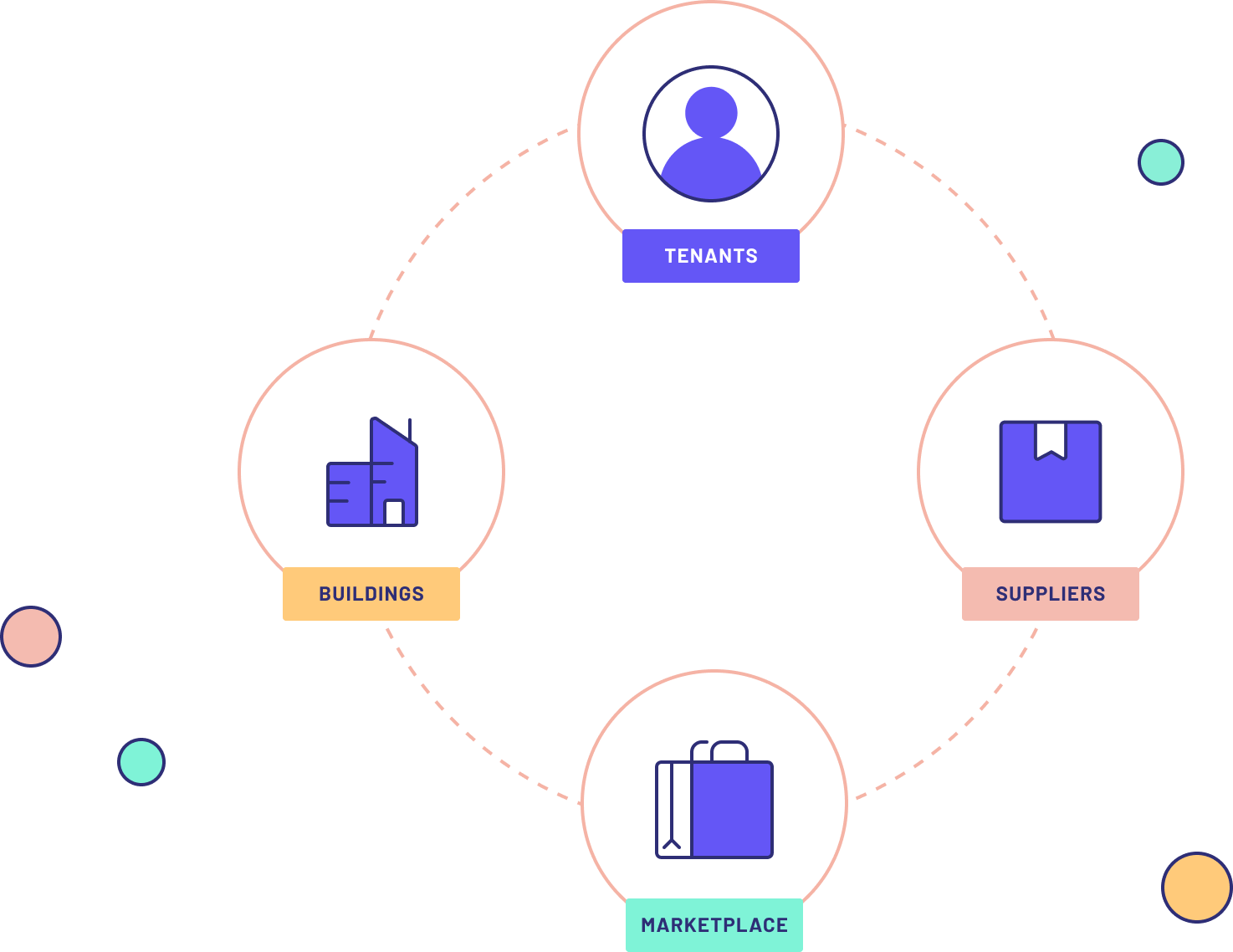 The Facility App We Facilitate