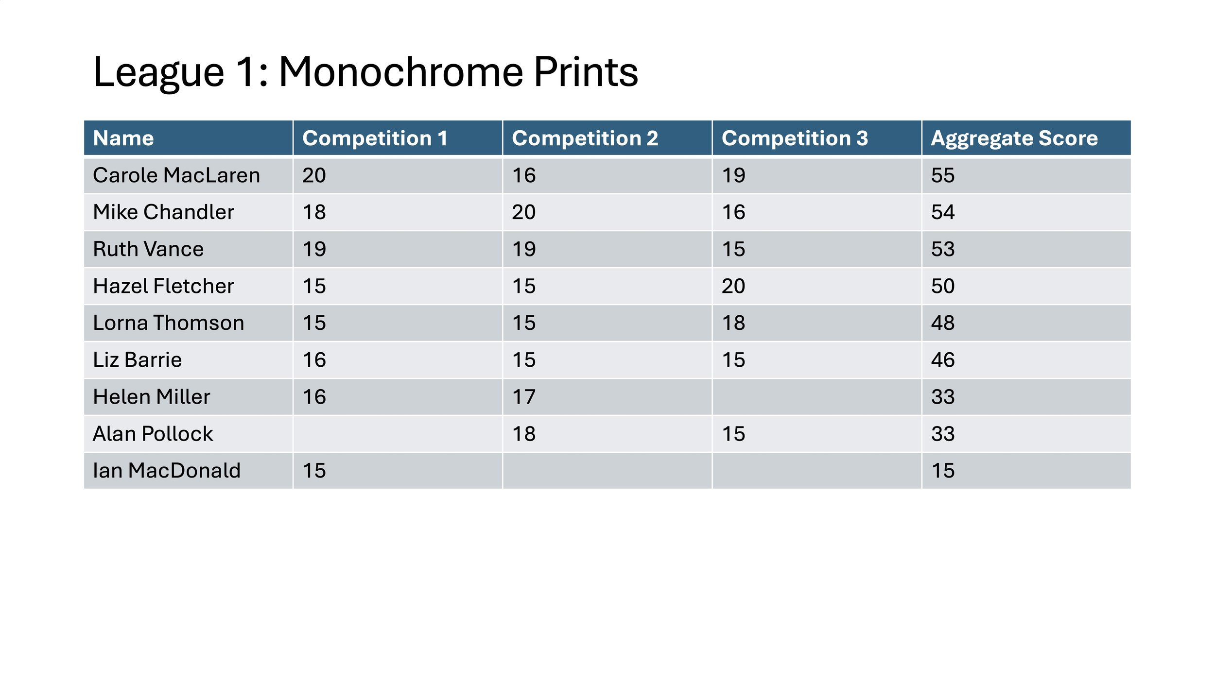 CCC 202526 League 1 Mono Print Table.jpg
