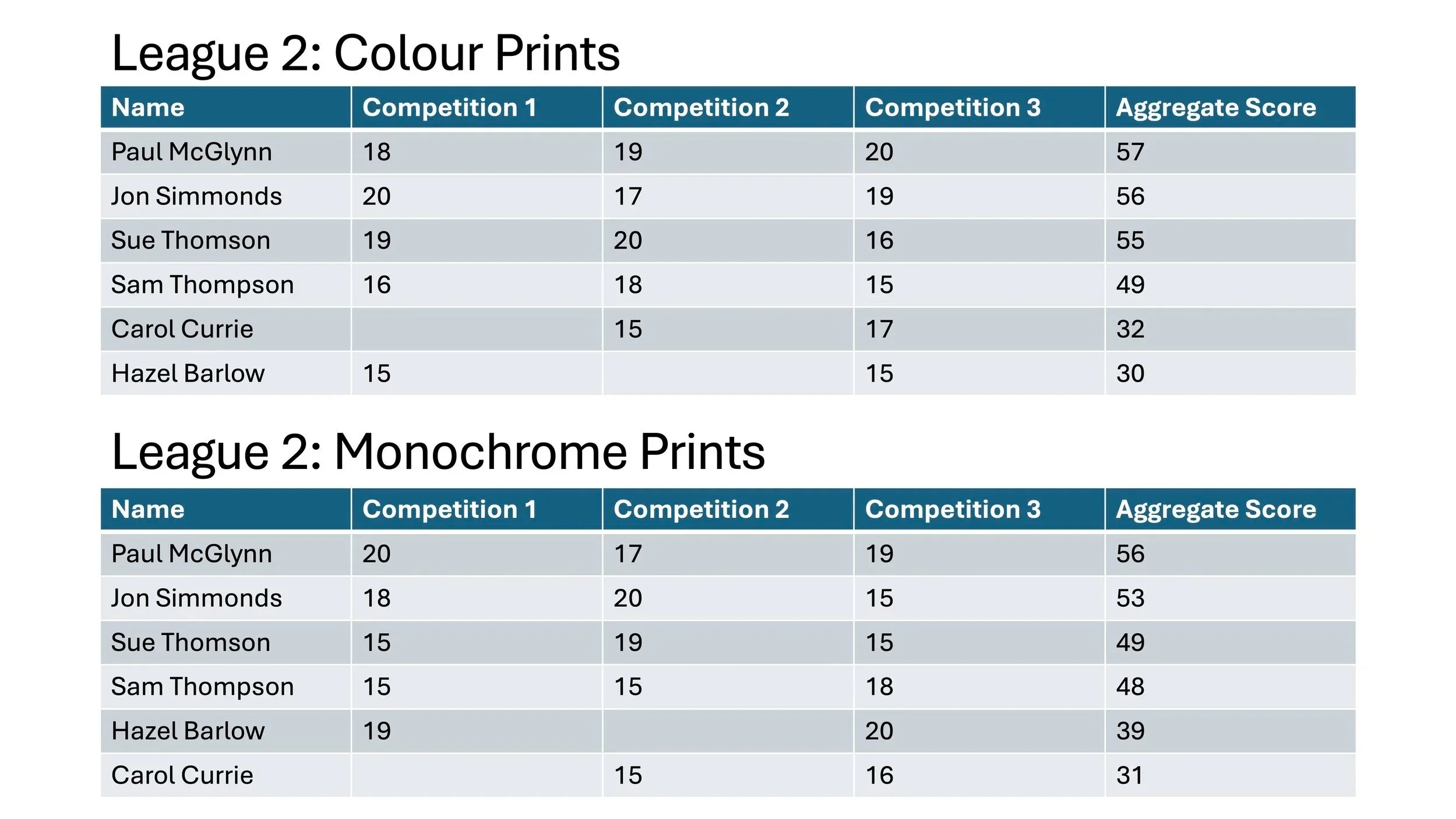 CCC 202526 League 2 Print Tables.jpg