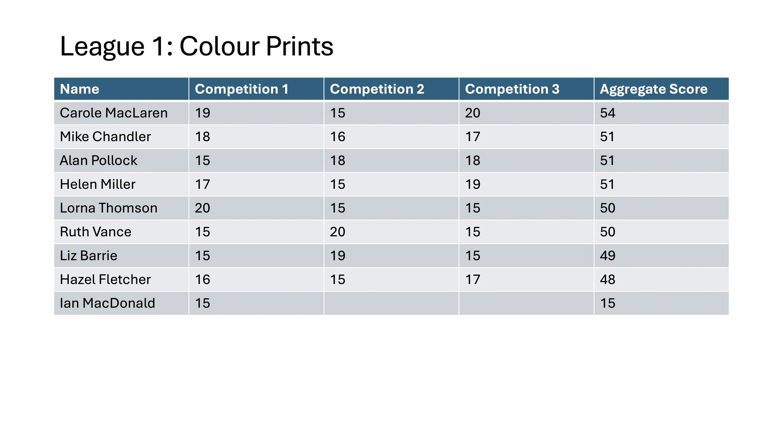 CCC League 1 Colour Print Table.jpg