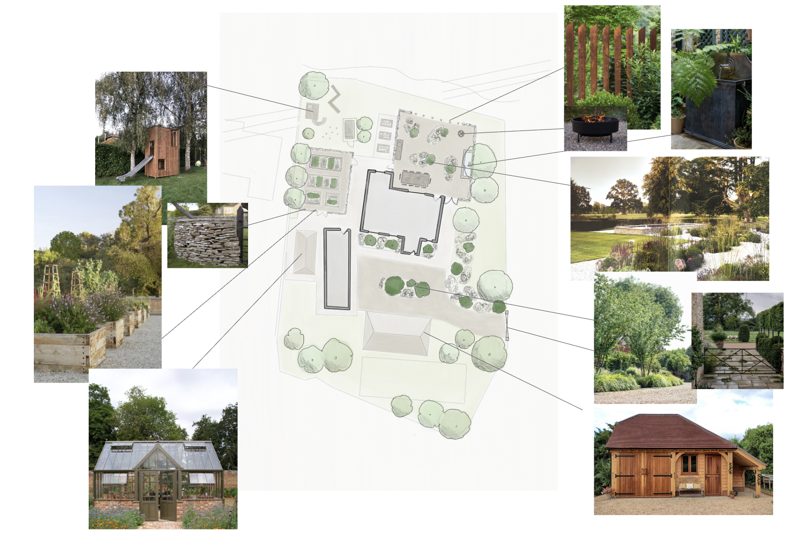 A landscape plan of a garden with various features and nine photos highlighting different garden elements such as a treehouse, stone wall, raised garden beds, vegetable garden, outdoor fire pit, flower beds, paved walkway, and a wooden shed.
