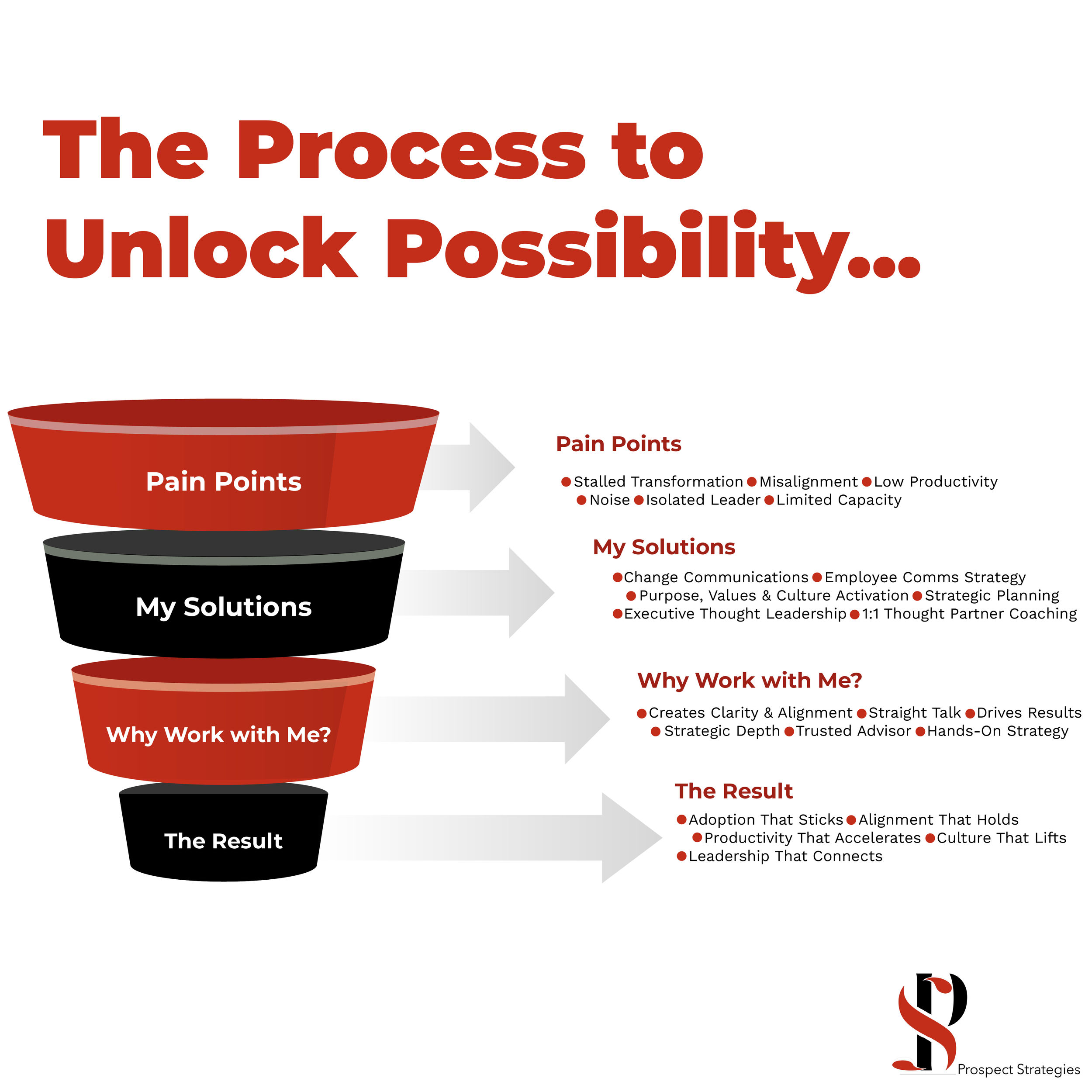 Best of 2025: Top Lessons from the Possibility Lab