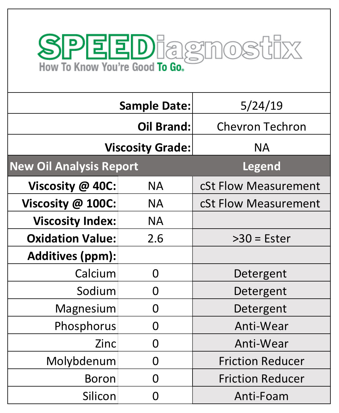 chevron-techron-speediagnostix