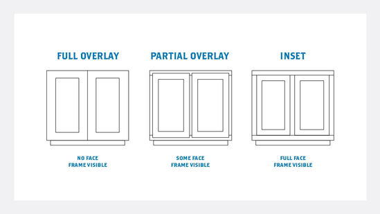 Cabinetry Door Styles: Choosing the Right Look for Your Home